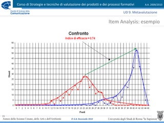 Corso di Strategie e tecniche di valutazione dei prodotti e dei processi formativi A.A. 2009/2010
© G.B. Ronsivalle 2010
15
Item Analysis: esempio
UD 9. Metavalutazione
 