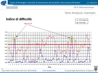 Corso di Strategie e tecniche di valutazione dei prodotti e dei processi formativi A.A. 2009/2010
© G.B. Ronsivalle 2010
16
Item Analysis: esempio
UD 9. Metavalutazione
 