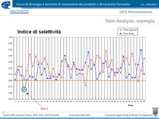 Corso di Strategie e tecniche di valutazione dei prodotti e dei processi formativi A.A. 2009/2010
© G.B. Ronsivalle 2010
17
Item Analysis: esempio
UD 9. Metavalutazione
 