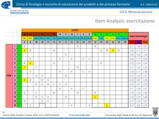 Corso di Strategie e tecniche di valutazione dei prodotti e dei processi formativi A.A. 2009/2010
© G.B. Ronsivalle 2010
19
Item Analysis: esercitazione
UD 9. Metavalutazione
 