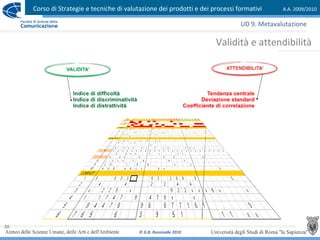 Corso di Strategie e tecniche di valutazione dei prodotti e dei processi formativi A.A. 2009/2010
© G.B. Ronsivalle 2010
20
Validità e attendibilità
UD 9. Metavalutazione
 