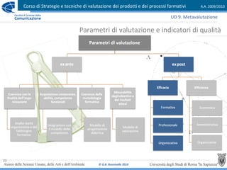 Corso di Strategie e tecniche di valutazione dei prodotti e dei processi formativi A.A. 2009/2010
© G.B. Ronsivalle 2010
23
Parametri di valutazione e indicatori di qualità
UD 9. Metavalutazione
 