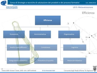 Corso di Strategie e tecniche di valutazione dei prodotti e dei processi formativi A.A. 2009/2010
© G.B. Ronsivalle 2010
29
Efficienza
UD 9. Metavalutazione
 