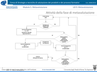 Corso di Strategie e tecniche di valutazione dei prodotti e dei processi formativi A.A. 2009/2010
© G.B. Ronsivalle 2010
3
Attività della fase di metavalutazione
Modulo 5. Metavalutazione
UD 1: Item analysis
UD 9. Metavalutazione
 