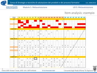 Corso di Strategie e tecniche di valutazione dei prodotti e dei processi formativi A.A. 2009/2010
© G.B. Ronsivalle 2010
6
Item analysis: esempio
Modulo 5. Metavalutazione UD 9. Metavalutazione
 