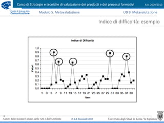 Corso di Strategie e tecniche di valutazione dei prodotti e dei processi formativi A.A. 2009/2010
© G.B. Ronsivalle 2010
8
Indice di difficoltà: esempio
Modulo 5. Metavalutazione UD 9. Metavalutazione
 