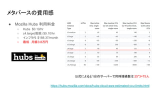メタバースの費用感
● Mozilla Hubs 利用料金
○ Hubs $0.10/hr
○ c4.large(推奨) $0.10/hr
○ インフラ代 $188.37/month
○ 最低　月額3.8万円
公式によると1台のサーバーで同時接続数は 25*3=75人
https://hubs.mozilla.com/docs/hubs-cloud-aws-estimated-ccu-limits.html
 