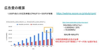 広告費の概算
https://webma.xscore.co.jp/study/cpm/
1,000PVあたりの広告単価(CPM)が10～500円が相場
MAU率=MAU/PV
https://www.applicolabo.jp/dau-mau-apuri/
DAU/MAU=20%ぐらい
→3,600DAU / 20%
→18,000MAU
比較的高単価な広告が必要
MAU率20%なので新規ユーザーが多い必要がある
 