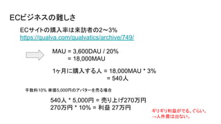 ECビジネスの難しさ
ECサイトの購入率は来訪者の2～3%
https://qualva.com/qualvatics/archive/749/
MAU = 3,600DAU / 20%
= 18,000MAU
1ヶ月に購入する人 = 18,000MAU * 3%
= 540人
540人 * 5,000円 = 売り上げ270万円
270万円 * 10% = 利益 27万円
手数料10% 単価5,000円のアバターを売る場合
ギリギリ利益がでる。ぐらい。
→人件費は出ない。
 