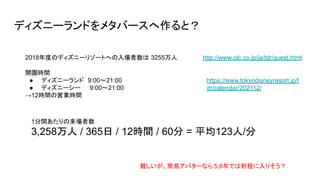 ディズニーランドをメタバースへ作ると？
http://www.olc.co.jp/ja/tdr/guest.html
2018年度のディズニーリゾートへの入場者数は 3255万人
開園時間
● ディズニーランド 9:00～21:00
● ディズニーシー 9:00～21:00
→12時間の営業時間
https://www.tokyodisneyresort.jp/t
dr/calendar/202112/
1分間あたりの来場者数
3,258万人 / 365日 / 12時間 / 60分 = 平均123人/分
難しいが、簡易アバターなら 5,6年では射程に入りそう？
 