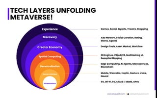 TECH LAYERS UNFOLDING
METAVERSE!
Experience
Discovery
Creator Economy
Spatial Computing
Decentralization
Humon Interface
I...