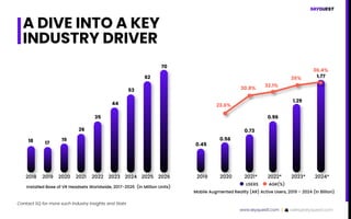 A DIVE INTO A KEY
INDUSTRY DRIVER
18
2018 2019 2020 2021
Installed Base of VR Headsets Worldwide, 2017-2026 (in Million Un...