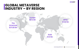 GLOBAL METAVERSE
INDUSTRY – BY REGION
The
Americas
$37.85 Bn
Europe
$11.0 Bn
RoW
$1.0 Bn
APAC
$14.0 Bn
sales@skyquestt.com...