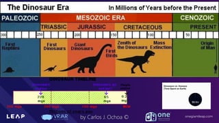 Information Classification: General
onegiantleap.com
by Carlos J. Ochoa ©
 