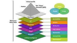 Metaverse and virtual reality.pptx