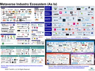©2021 TechIPm, LLC All Rights Reserved
Metaverse Industry Ecosystem (As Is)
Source. https://newzoo.com/insights/infographics/metaverse-ecosystem-
infographic/
Source. https://www.gsma.com/futurenetworks/wiki/cloud-ar-vr-whitepaper/
Source. https://robindchnt.medium.com/the-current-state-of-industrial-
startups-in-europe-an-update-september-2020-908b22e862d1
 