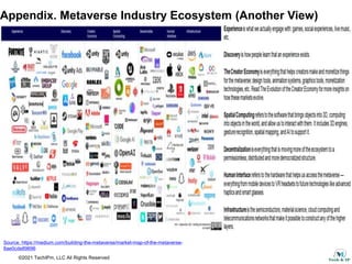©2021 TechIPm, LLC All Rights Reserved
Appendix. Metaverse Industry Ecosystem (Another View)
Source. https://medium.com/building-the-metaverse/market-map-of-the-metaverse-
8ae0cde89696
 