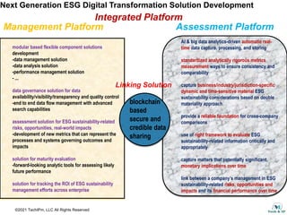 ©2021 TechIPm, LLC All Rights Reserved
Next Generation ESG Digital Transformation Solution Development
modular based flexible component solutions
development
-data management solution
-data analysis solution
-performance management solution
- ...
data governance solution for data
availability/visibility/transparency and quality control
-end to end data flow management with advanced
search capabilities
assessment solution for ESG sustainability-related
risks, opportunities, real-world impacts
-development of new metrics that can represent the
processes and systems governing outcomes and
impacts
solution for maturity evaluation
-forward-looking analytic tools for assessing likely
future performance
solution for tracking the ROI of ESG sustainability
management efforts across enterprise
AI & big data analytics-driven automatic real-
time data capture, processing, and storing
standardized analytically rigorous metrics
measurement ways to ensure consistency and
comparability
capture business/industry/jurisdiction-specific
dynamic and time-sensitive material ESG
sustainability considerations based on double
materiality approach
provide a reliable foundation for cross-company
comparisons
use of right framework to evaluate ESG
sustainability-related information critically and
appropriately
capture matters that potentially significant,
monetary implications over time
link between a company’s management in ESG
sustainability-related risks, opportunities and
impacts and its financial performance over time
Management Platform Assessment Platform
Linking Solution
blockchain
based
secure and
credible data
sharing
Integrated Platform
 