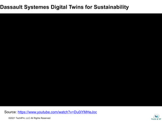 ©2021 TechIPm, LLC All Rights Reserved
Dassault Systemes Digital Twins for Sustainability
Source: https://www.youtube.com/watch?v=Du0iYMHeJoc
 