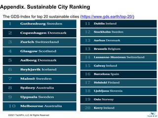 ©2021 TechIPm, LLC All Rights Reserved
The GDS-Index for top 20 sustainable cities (https://www.gds.earth/top-20/)
Appendix. Sustainable City Ranking
 