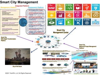 ©2021 TechIPm, LLC All Rights Reserved
Smart City Management
Smart City
ESG Digital Transformation
Platform
Smart City
Metaverse Project Management
Platform
Smart City
Management Center
City of the future
 
