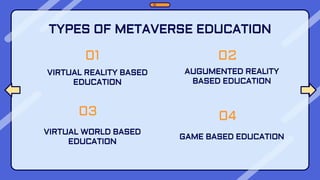 TYPES OF METAVERSE EDUCATION
01
03
02
VIRTUAL REALITY BASED
EDUCATION
AUGUMENTED REALITY
BASED EDUCATION
VIRTUAL WORLD BAS...