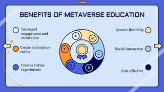 BENEFITS OF METAVERSE EDUCATION
Greater flexibility
Creates virtual
experiments Cost-effective
Create and explore
reality
...