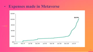 ╸ Expenses made in Metaverse
20
 