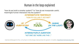 Human in the loop explained
General blueprint for a human-in-the-loop interactive AI system. Credits: Stanford University HAI
“how do we build a smarter system?” to “how do we incorporate useful,
meaningful human interaction into the system?”
 