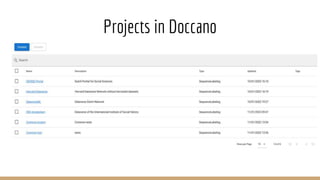 Projects in Doccano
 