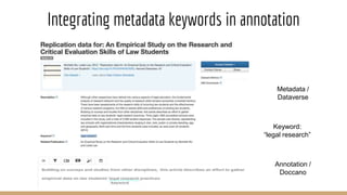 Integrating metadata keywords in annotation
Metadata /
Dataverse
Annotation /
Doccano
Keyword:
“legal research”
 