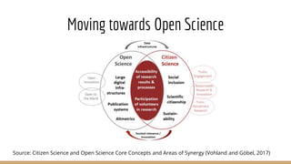 Moving towards Open Science
Source: Citizen Science and Open Science Core Concepts and Areas of Synergy (Vohland and Göbel, 2017)
 