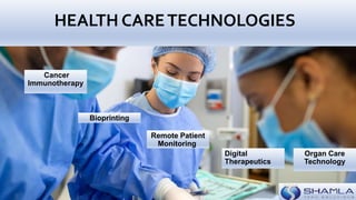HEALTH CARETECHNOLOGIES
Cancer
Immunotherapy
Bioprinting
Remote Patient
Monitoring
Digital
Therapeutics
Organ Care
Technology
 
