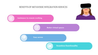 Metaverse integration services.pptx