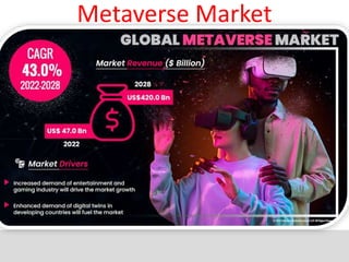 Metaverse Market
 