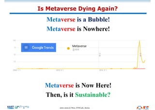 Metaverse is a Bubble!
Metaverse is Nowhere!
Metaverse is Now Here!
Then, is it Sustainable?
Is Metaverse Dying Again?
2001-2022 © Woo, UVR Lab., Korea
 