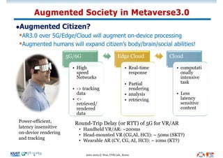 lAugmented Citizen?
§AR3.0 over 5G/Edge/Cloud will augment on-device processing
§Augmented humans will expand citizen’s body/brain/social abilities!
Augmented Society in Metaverse3.0
2001-2022 © Woo, UVR Lab., Korea
5G/6G
• High
speed
Networks
• -> tracking
data
• <-
retrieved/
rendered
data
Edge Cloud
• Real-time
response
• Partial
rendering
• analysis
• retrieving
Cloud
• computati
onally
intensive
task
• Less
latency
sensitive
content
Power-efficient,
latency insensitive
on-device rendering
and tracking
Round-Trip Delay (or RTT) of 5G for VR/AR
• Handheld VR/AR: ~200ms
• Head-mounted VR (CG,AI, HCI): ~ 50ms (SKT?)
• Wearable AR (CV, CG, AI, HCI): ~ 10ms (KT?)
 