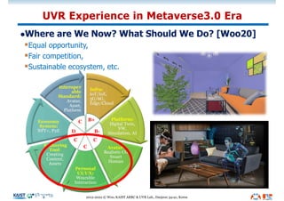 Infra:
IoT/IoE,
5G/6G,
Edge/Cloud
Platform:
Digital Twin,
VW,
Simulation, AI
Avatar:
Realistic CG
Smart
Human
Personal
UI/UX:
Wearable
Interaction
Authoring
Tool:
Creating
Content,
Assets
Economy
System:
NFT+, P2E
Interoper
able
Standard:
Avatar,
Asset,
Platform
B+
B-
C
C
C
D
C
lWhere are We Now? What Should We Do? [Woo20]
§Equal opportunity,
§Fair competition,
§Sustainable ecosystem, etc.
UVR Experience in Metaverse3.0 Era
2012-2022 © Woo, KAIST ARRC & UVR Lab., Daejeon 34141, Korea
 