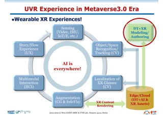 lWearable XR Experiences!
UVR Experience in Metaverse3.0 Era
2012-2022 © Woo, KAIST ARRC & UVR Lab., Daejeon 34141, Korea
Sensing
(Video, IMU,
IoT/E, etc.)
Object/Space
Recognition/
Tracking (CV)
Localization of
XR Glasses
(CV)
Augmentation
(CG & InfoViz)
Multimodal
Interaction
(HCI)
Story/Flow
Experience
(UX)
AI is
everywhere!
Edge/Cloud
(DT+AI &
XR Assets)
XR Content
Rendering
DT+XR
Modeling/
Authoring
 