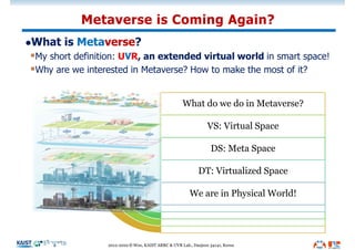 lWhat is Metaverse?
§My short definition: UVR, an extended virtual world in smart space!
§Why are we interested in Metaverse? How to make the most of it?
Metaverse is Coming Again?
2012-2022 © Woo, KAIST ARRC & UVR Lab., Daejeon 34141, Korea
What do we do in Metaverse?
VS: Virtual Space
DS: Meta Space
DT: Virtualized Space
We are in Physical World!
 