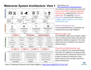The metaverse system architecture features the
immersive and real-time physical-virtual world
interaction layer supported by the metaverse
Metaverse System Architecture: View 1 Edited by Alex G. Lee
(https://www.linkedin.com/in/alexgeunholee/)
interaction layer supported by the metaverse
engine layer. The supporting metaverse
infrastructure ensures that the metaverse is
scalable, enables ubiquitous access, and is
trustworthy for users
trustworthy for users.
Metaverse Infrastructure Layer:
Communication/Networking, Computation and
Storage that leverage edge intelligence
g g g g
Metaverse Engine Layer :
XR (VR/AR/MR), Digital Senses (Haptic), Digital
Twins, AI, Blockchain that obtain input data from
t k h ld t ll d t Th i t l
stakeholder-controlled components. The virtual
world is generated, maintained, and enhanced
with these inputs.
Physical Virtual World Interaction Layer:
Physical-Virtual World Interaction Layer:
Users can experience the virtual world through
interaction; IoTs deployed in the physical world
collect data from the environment; Virtual service
providers develop and maintain the virtual
p s p
worlds; Physical service providers operate the
physical infrastructure.
Source. Realizing the Metaverse with Edge Intelligence: https://arxiv.org/pdf/2201.01634v1.pdf
 