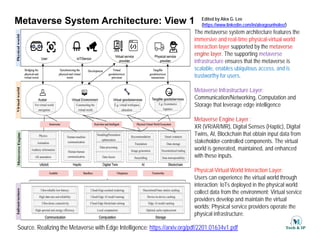 Metaverse System Architectures | PPT