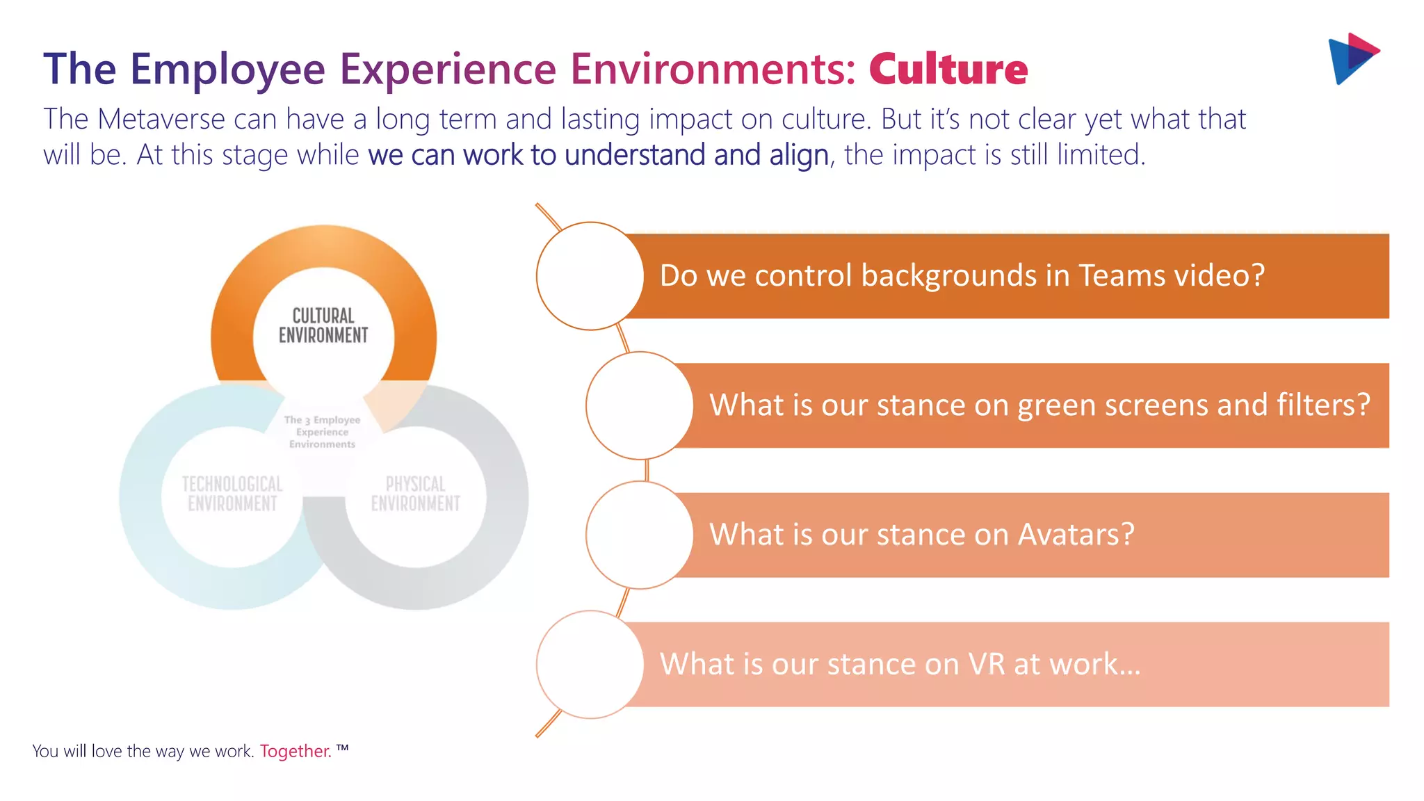 You will love the way we work. Together. ™
The Metaverse can have a long term and lasting impact on culture. But it’s not clear yet what that
will be. At this stage while we can work to understand and align, the impact is still limited.
The Employee Experience Environments: Culture
Do we control backgrounds in Teams video?
What is our stance on green screens and filters?
What is our stance on Avatars?
What is our stance on VR at work…
 