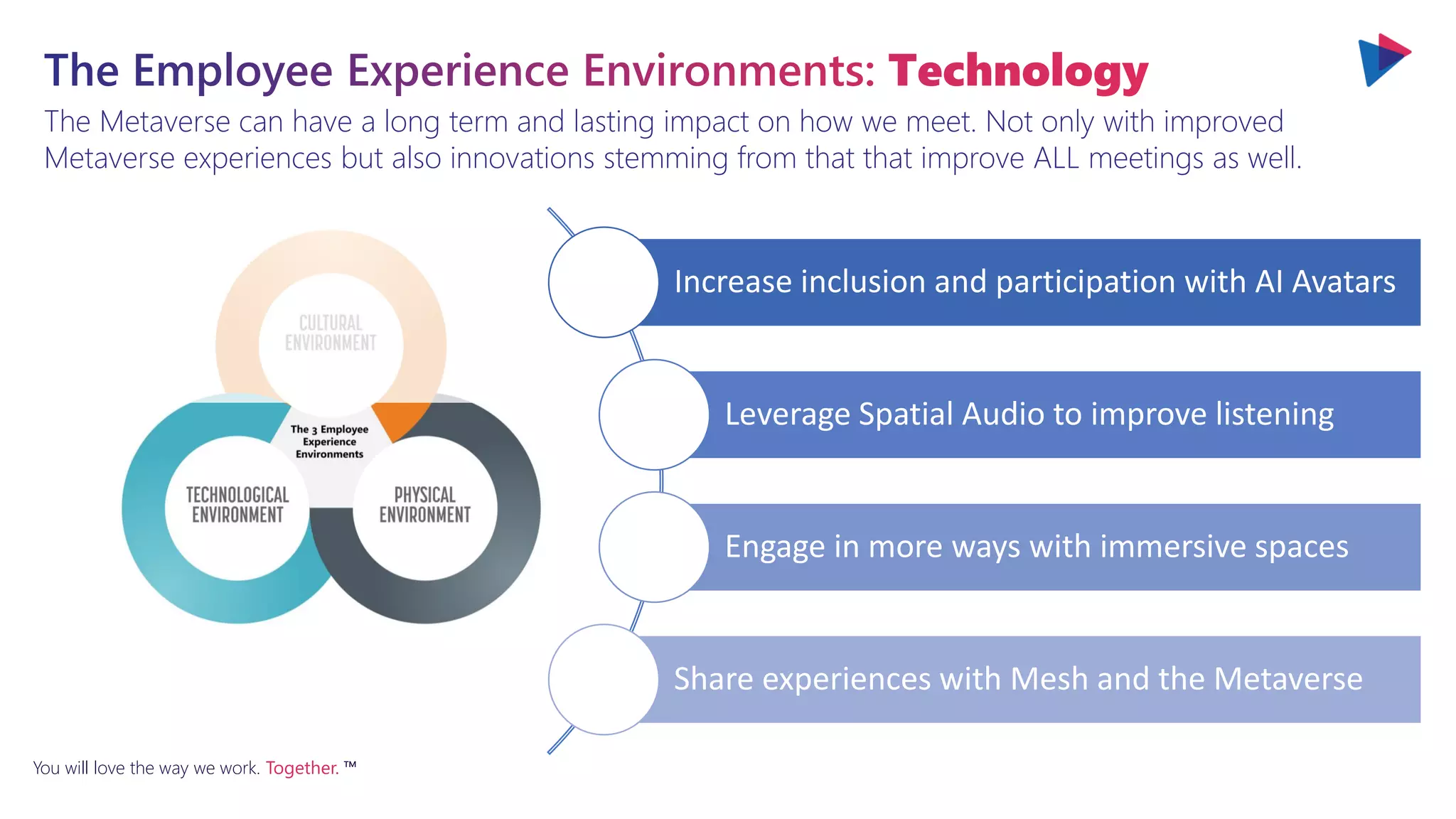 You will love the way we work. Together. ™
The Metaverse can have a long term and lasting impact on how we meet. Not only with improved
Metaverse experiences but also innovations stemming from that that improve ALL meetings as well.
The Employee Experience Environments: Technology
Increase inclusion and participation with AI Avatars
Leverage Spatial Audio to improve listening
Engage in more ways with immersive spaces
Share experiences with Mesh and the Metaverse
 