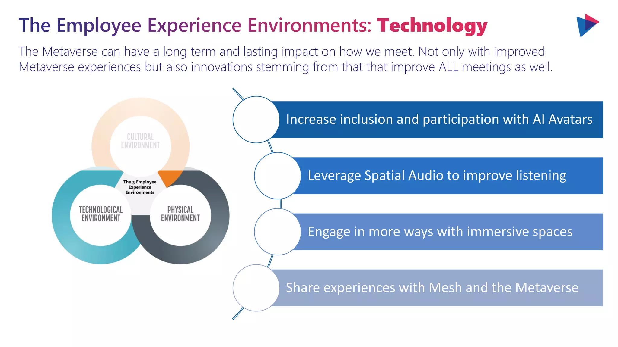 The Metaverse can have a long term and lasting impact on how we meet. Not only with improved
Metaverse experiences but also innovations stemming from that that improve ALL meetings as well.
The Employee Experience Environments: Technology
Increase inclusion and participation with AI Avatars
Leverage Spatial Audio to improve listening
Engage in more ways with immersive spaces
Share experiences with Mesh and the Metaverse
 