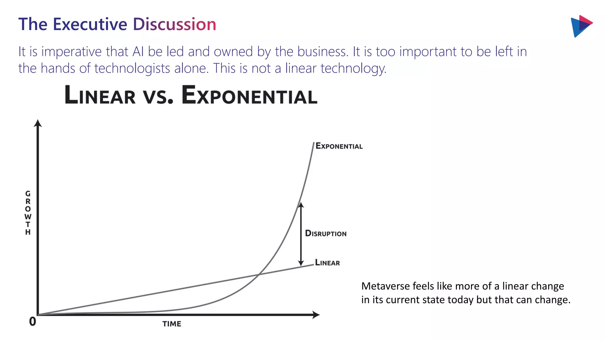 It is imperative that AI be led and owned by the business. It is too important to be left in
the hands of technologists alone. This is not a linear technology.
The Executive Discussion
Metaverse feels like more of a linear change
in its current state today but that can change.
 