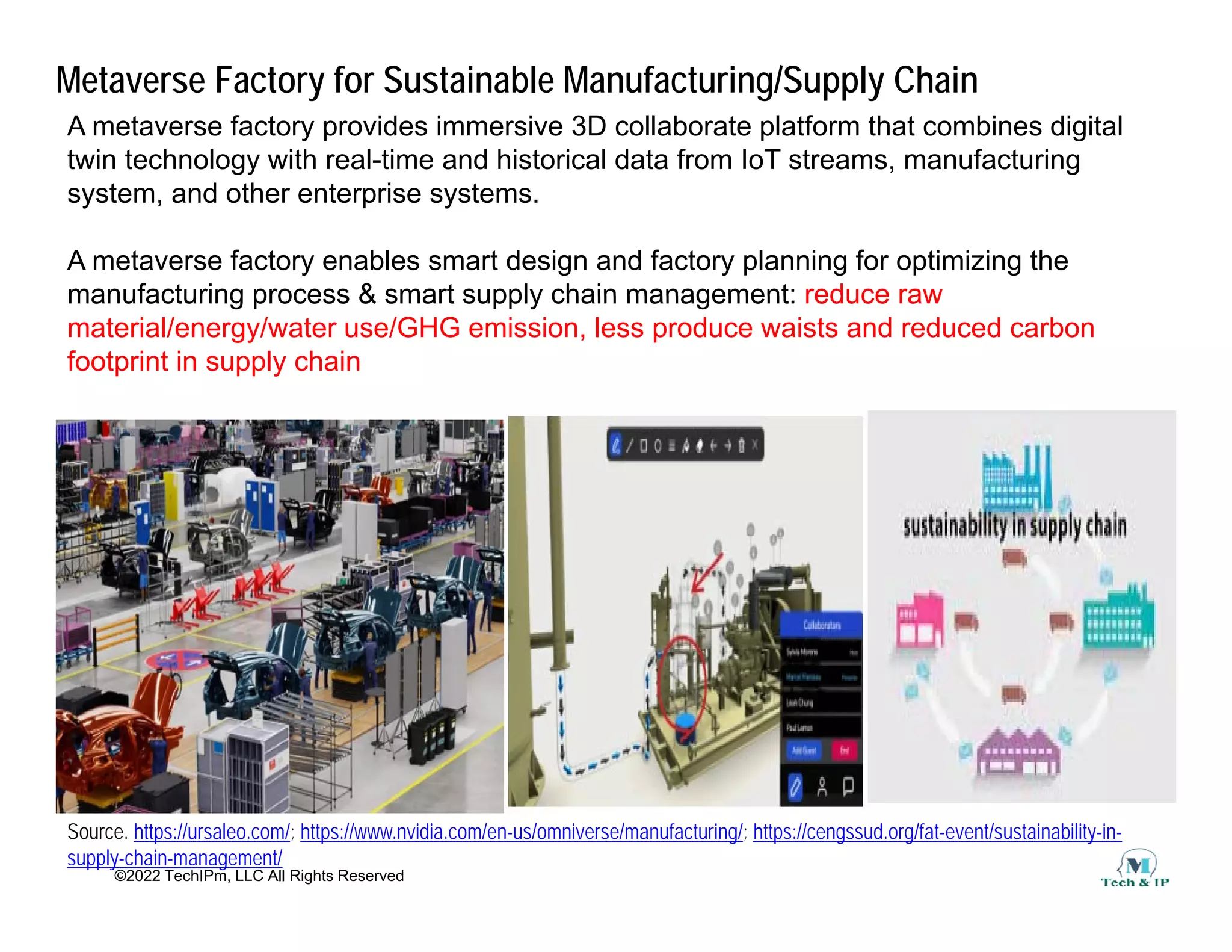 Metaverse Factory for Sustainable Manufacturing/Supply Chain
A metaverse factory provides immersive 3D collaborate platform that combines digital
twin technology with real-time and historical data from IoT streams, manufacturing
system, and other enterprise systems.
A metaverse factory enables smart design and factory planning for optimizing the
manufacturing process & smart supply chain management: reduce raw
manufacturing process & smart supply chain management: reduce raw
material/energy/water use/GHG emission, less produce waists and reduced carbon
footprint in supply chain
©2022 TechIPm, LLC All Rights Reserved
Source. https://ursaleo.com/; https://www.nvidia.com/en-us/omniverse/manufacturing/; https://cengssud.org/fat-event/sustainability-in-
supply-chain-management/
 