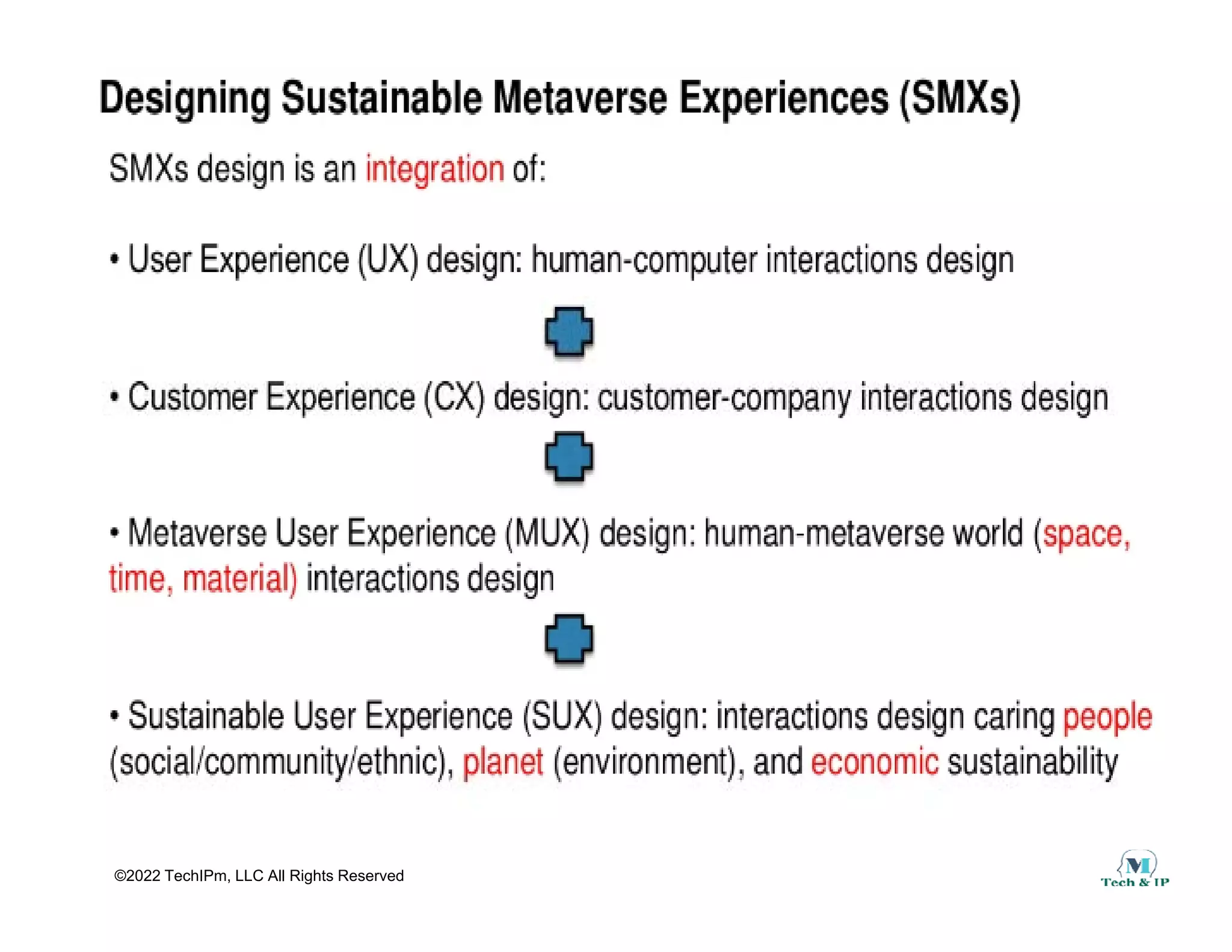 ©2022 TechIPm, LLC All Rights Reserved
 