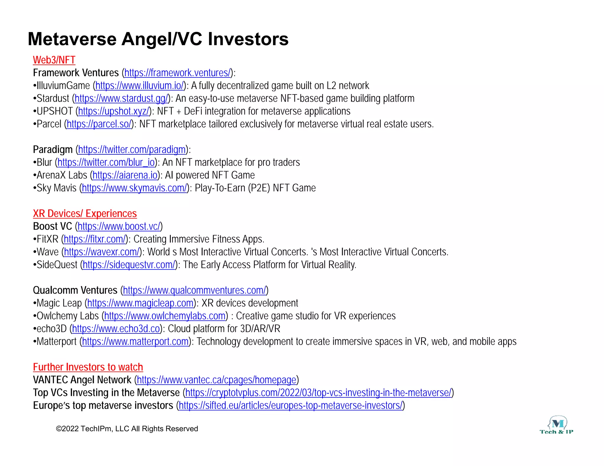 Metaverse Angel/VC Investors
Web3/NFT
Framework Ventures (https://framework.ventures/):
•IlluviumGame (https://www illuvium io/): A fully decentralized game built on L2 network
•IlluviumGame (https://www.illuvium.io/): A fully decentralized game built on L2 network
•Stardust (https://www.stardust.gg/): An easy-to-use metaverse NFT-based game building platform
•UPSHOT (https://upshot.xyz/): NFT + DeFi integration for metaverse applications
•Parcel (https://parcel.so/): NFT marketplace tailored exclusively for metaverse virtual real estate users.
Paradigm (https://twitter.com/paradigm):
•Blur (https://twitter.com/blur_io): An NFT marketplace for pro traders
•ArenaX Labs (https://aiarena.io): AI powered NFT Game
•Sky Mavis (https://www.skymavis.com/): Play-To-Earn (P2E) NFT Game
XR Devices/ Experiences
Boost VC (https://www.boost.vc/)
•FitXR (https://fitxr.com/): Creating Immersive Fitness Apps.
•Wave (https://wavexr.com/): World s Most Interactive Virtual Concerts. 's Most Interactive Virtual Concerts.
Sid Q t (htt // id t /) Th E l A Pl tf f Vi t l R lit
•SideQuest (https://sidequestvr.com/): The Early Access Platform for Virtual Reality.
Qualcomm Ventures (https://www.qualcommventures.com/)
•Magic Leap (https://www.magicleap.com): XR devices development
•Owlchemy Labs (https://www.owlchemylabs.com) : Creative game studio for VR experiences
y ( p y ) g p
•echo3D (https://www.echo3d.co): Cloud platform for 3D/AR/VR
•Matterport (https://www.matterport.com): Technology development to create immersive spaces in VR, web, and mobile apps
Further Investors to watch
VANTEC Angel Network (https://www vantec ca/cpages/homepage)
©2022 TechIPm, LLC All Rights Reserved
VANTEC Angel Network (https://www.vantec.ca/cpages/homepage)
Top VCs Investing in the Metaverse (https://cryptotvplus.com/2022/03/top-vcs-investing-in-the-metaverse/)
Europe’s top metaverse investors (https://sifted.eu/articles/europes-top-metaverse-investors/)
 
