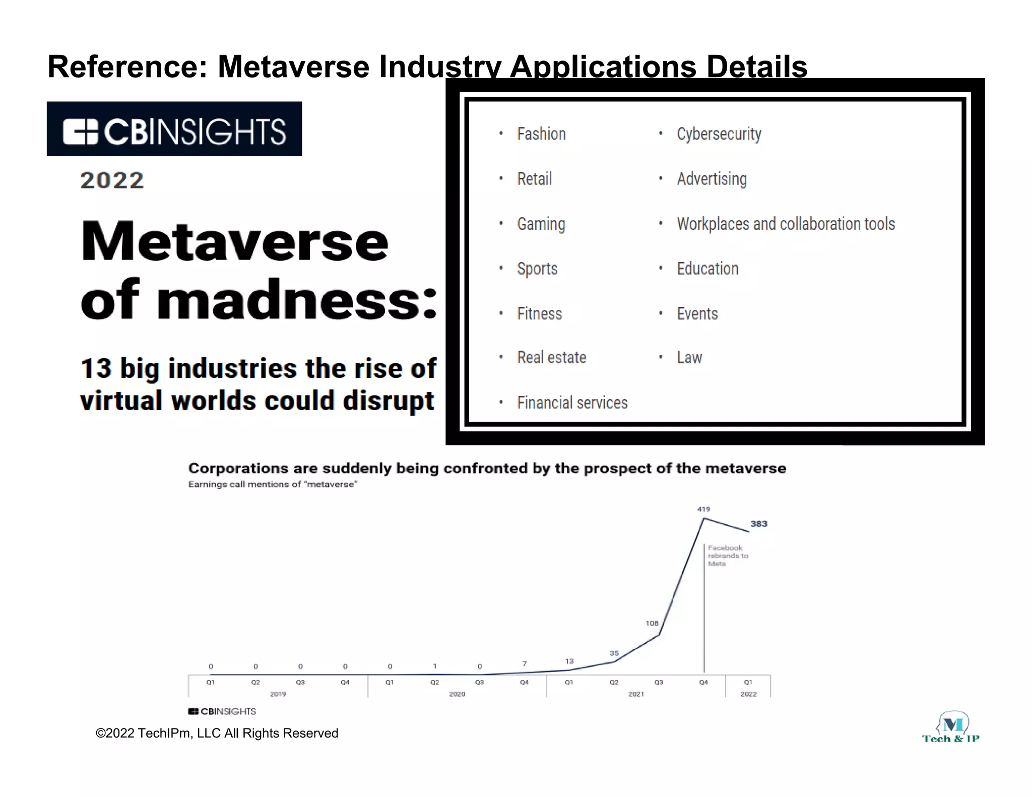 Reference: Metaverse Industry Applications Details
©2022 TechIPm, LLC All Rights Reserved
 